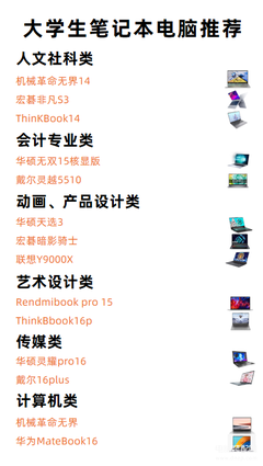 大學生電腦動畫設計專業筆記本電腦選購全攻略 從入門到進階的實用指南